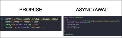async iife|async await iife. So you use async await and life is.